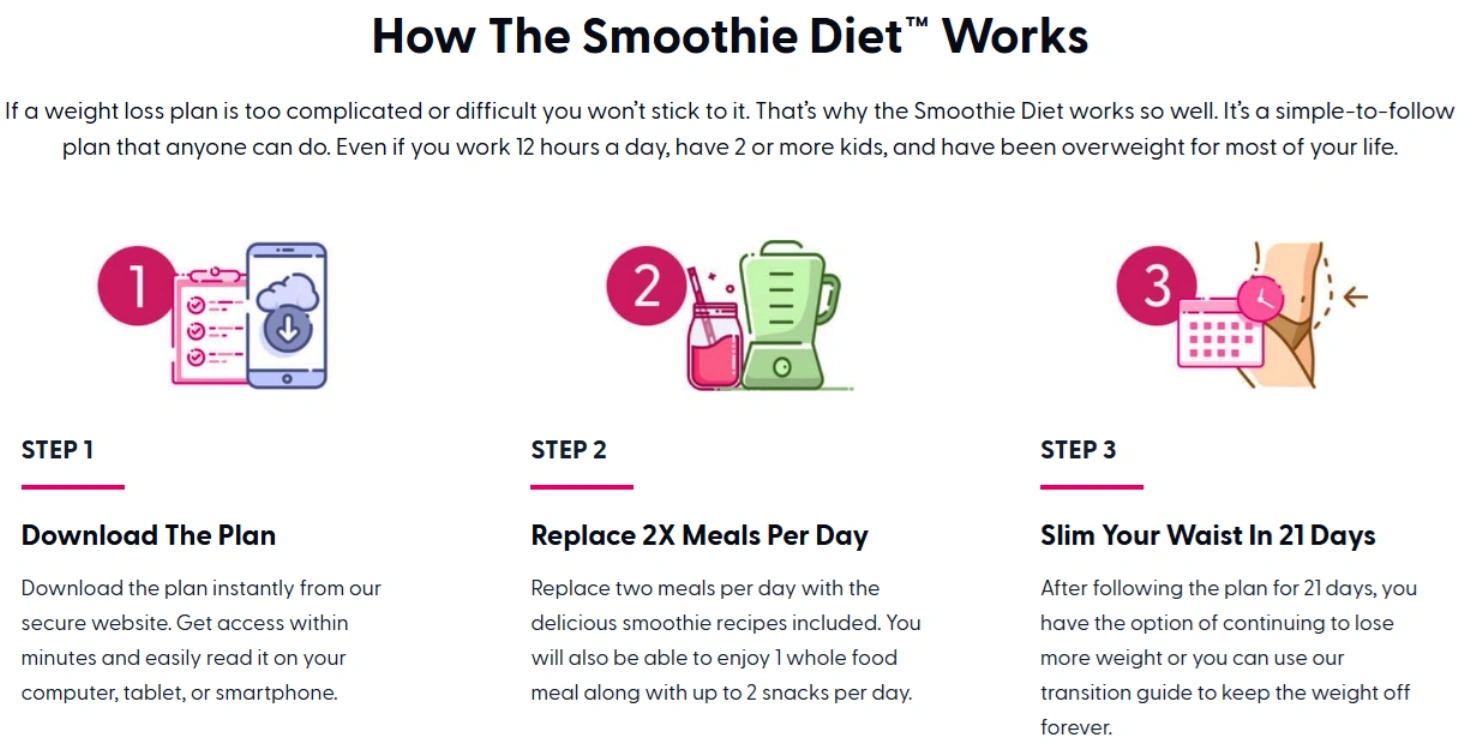 Smoothie diet image